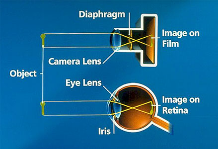 eyecam